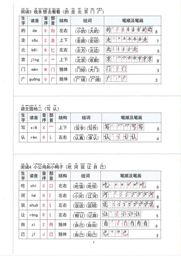 图片[4]-2026春季新一年级下册语文重点课文贴纸15页精编助力学习效率提升-宝库盒教辅资料站
