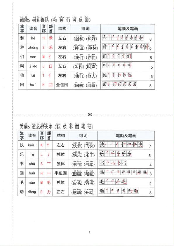 图片[5]-2026春季新一年级下册语文重点课文贴纸15页精编助力学习效率提升-宝库盒教辅资料站
