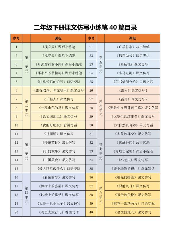 二下课文仿写通关专练！2026寒假预习63页同步练笔，夯实写作基础-宝库盒教辅资料站