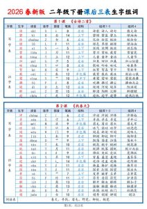 二年级下语文2026春课后三表生字组词-宝库盒教辅资料站
