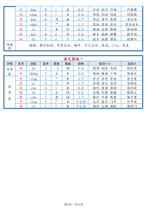 图片[3]-二年级下语文2026春课后三表生字组词-宝库盒教辅资料站