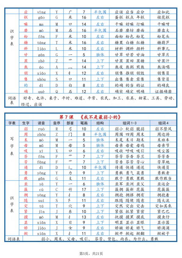 图片[5]-二年级下语文2026春课后三表生字组词-宝库盒教辅资料站