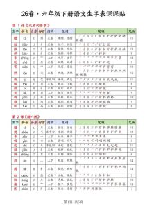 26春语文六下生字课课贴-宝库盒教辅资料站