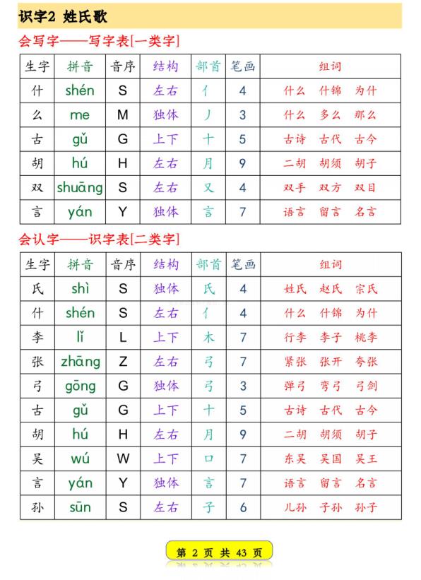 图片[2]-26春一年级下语文生字音序预习卡含3个组词-宝库盒教辅资料站