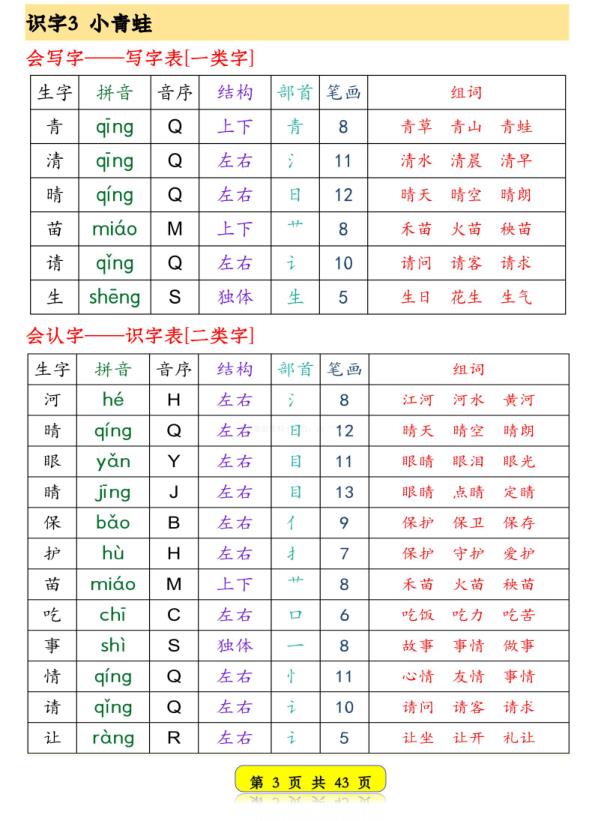 图片[3]-26春一年级下语文生字音序预习卡含3个组词-宝库盒教辅资料站