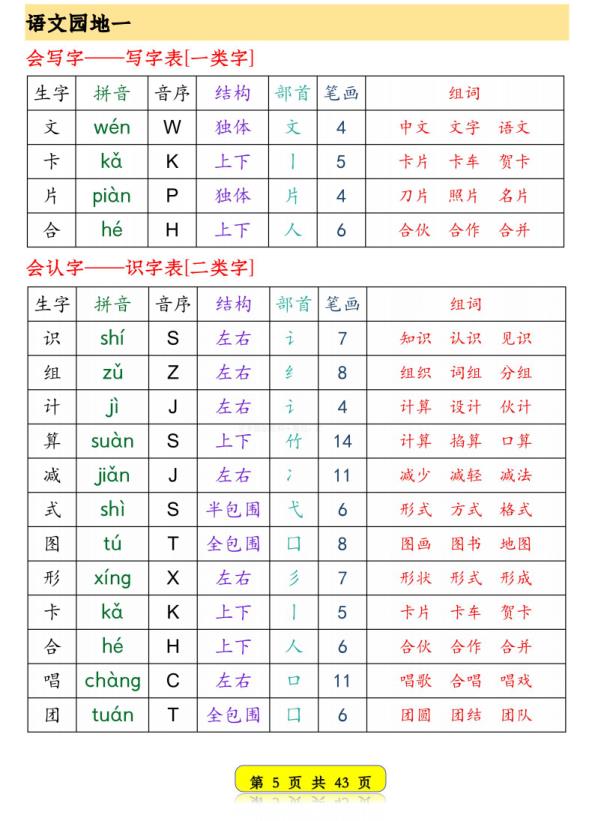 图片[5]-26春一年级下语文生字音序预习卡含3个组词-宝库盒教辅资料站