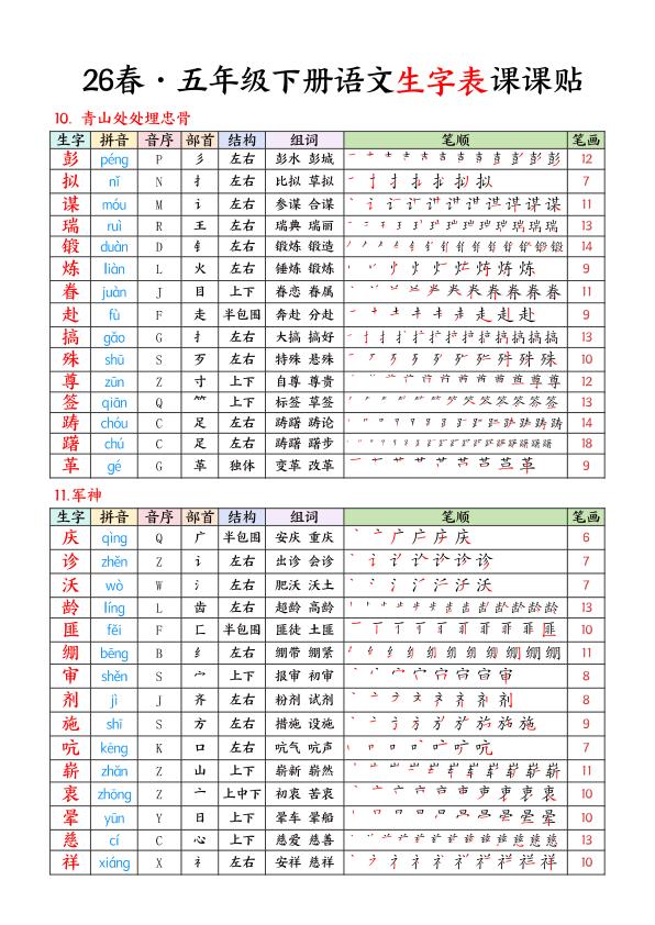 图片[3]-26春语文五下生字课课贴-宝库盒教辅资料站