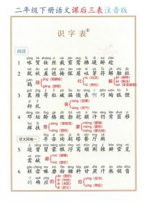 二年级（下）语文 2026春课后三表注音版《部编版》-宝库盒教辅资料站