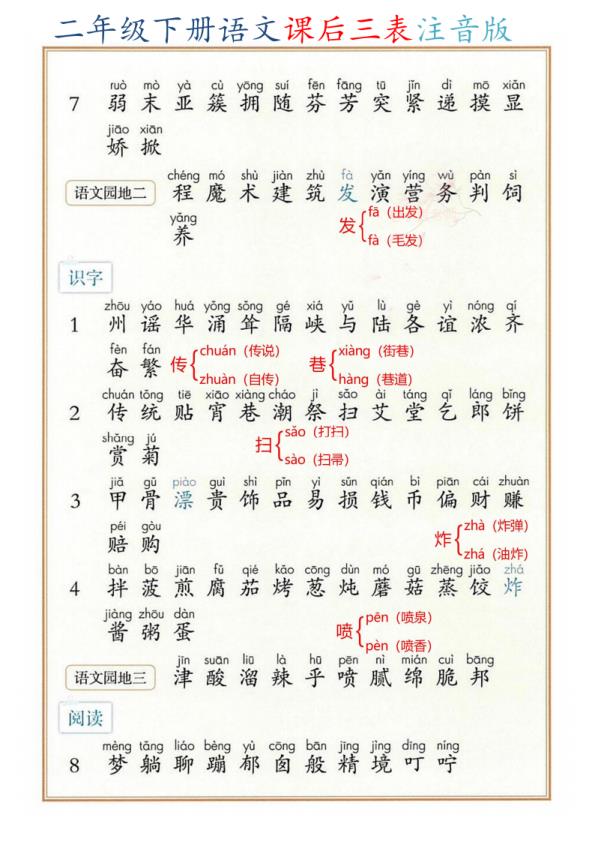 图片[2]-二年级（下）语文 2026春课后三表注音版《部编版》-宝库盒教辅资料站