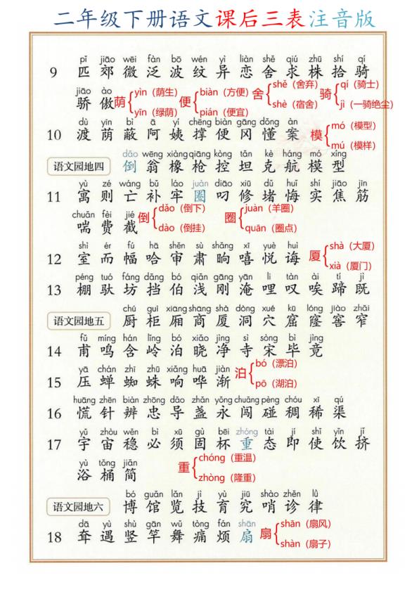 图片[3]-二年级（下）语文 2026春课后三表注音版《部编版》-宝库盒教辅资料站