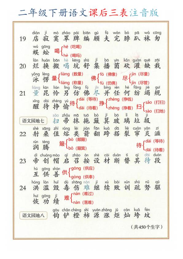 图片[4]-二年级（下）语文 2026春课后三表注音版《部编版》-宝库盒教辅资料站