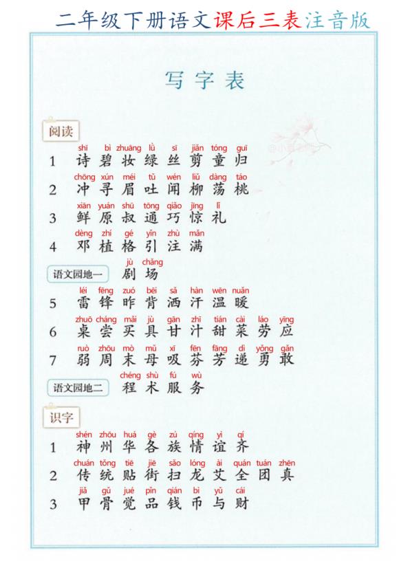 图片[5]-二年级（下）语文 2026春课后三表注音版《部编版》-宝库盒教辅资料站