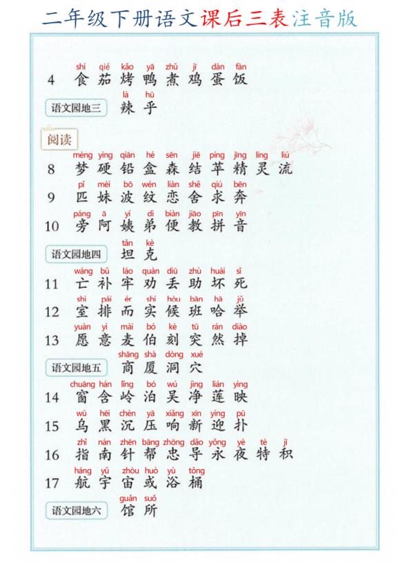 图片[6]-二年级（下）语文 2026春课后三表注音版《部编版》-宝库盒教辅资料站