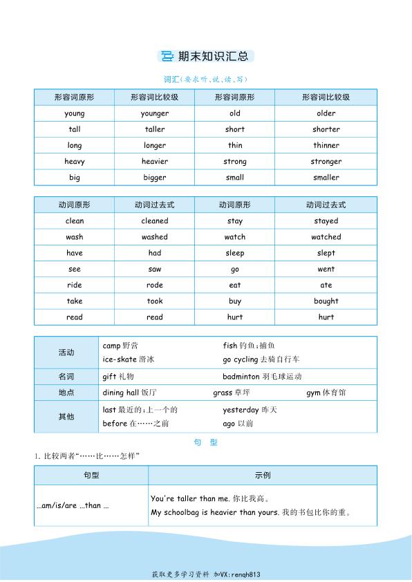 图片[5]-六年级下册英语全册必备知识点汇总《人教版PEP》-宝库盒教辅资料站