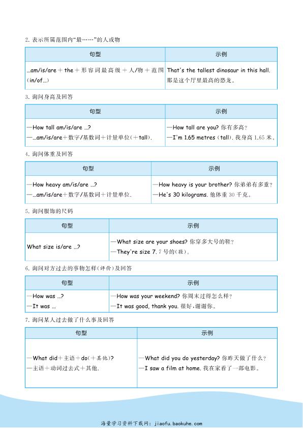 图片[6]-六年级下册英语全册必备知识点汇总《人教版PEP》-宝库盒教辅资料站