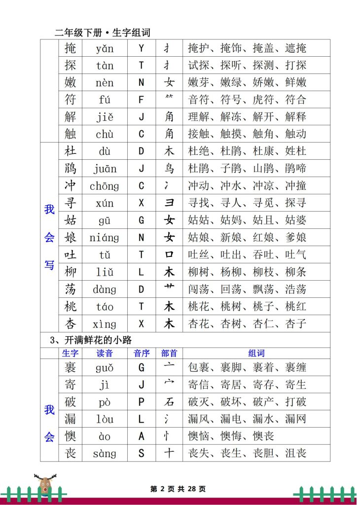 图片[2]-二年级下册语文 生字组词（一类生字+二类生字）-宝库盒教辅资料站
