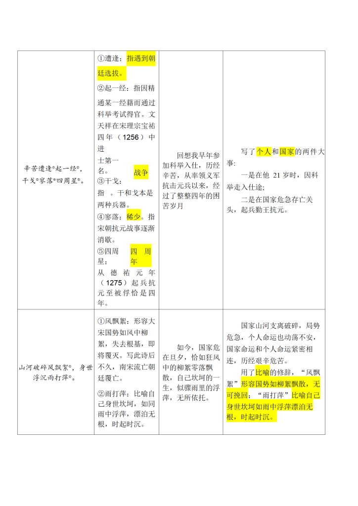 图片[2]-2025语文部编版九年级下册古诗知识点汇总-宝库盒教辅资料站