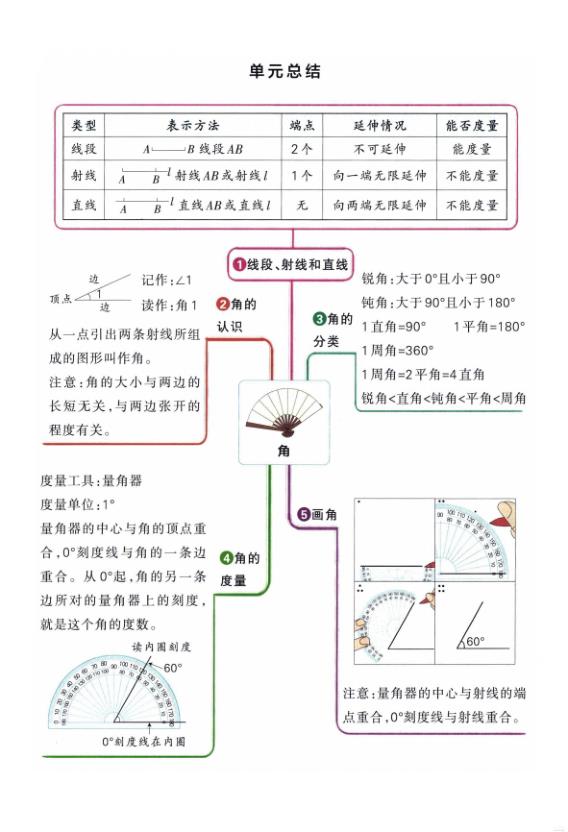 三年级下数学单元知识点汇总《苏教版》-宝库盒教辅资料站