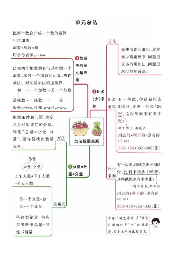 图片[2]-三年级下数学单元知识点汇总《苏教版》-宝库盒教辅资料站