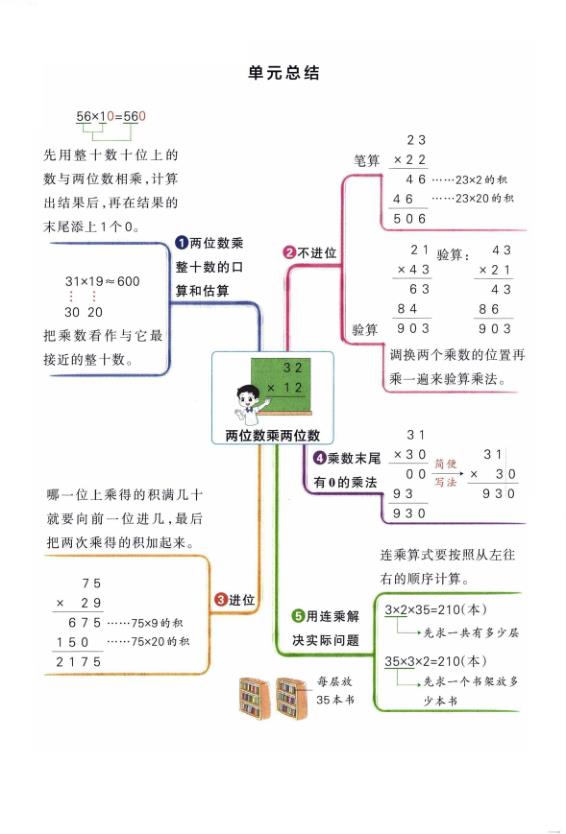 图片[3]-三年级下数学单元知识点汇总《苏教版》-宝库盒教辅资料站