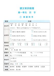 一年级下册语文课文知识梳理-宝库盒教辅资料站