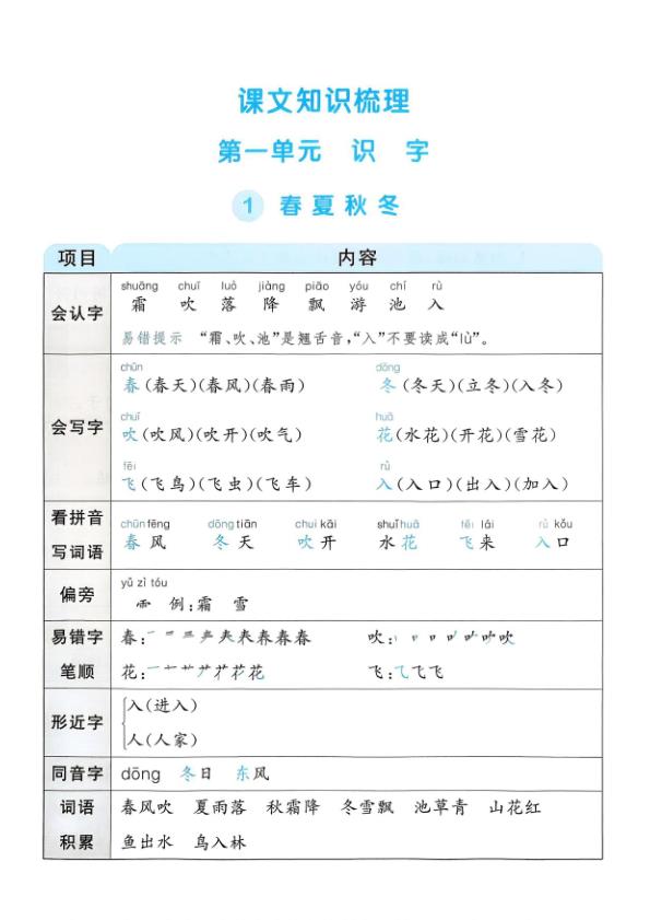 一年级下册语文课文知识梳理-宝库盒教辅资料站