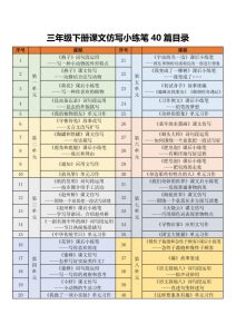 三年级下册语文课文仿写小练笔-宝库盒教辅资料站