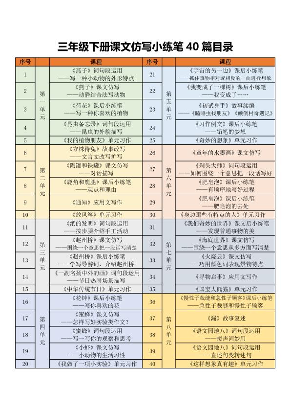 三年级下册语文课文仿写小练笔-宝库盒教辅资料站