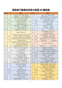 2026春四年级下册语课文仿写小练笔-宝库盒教辅资料站