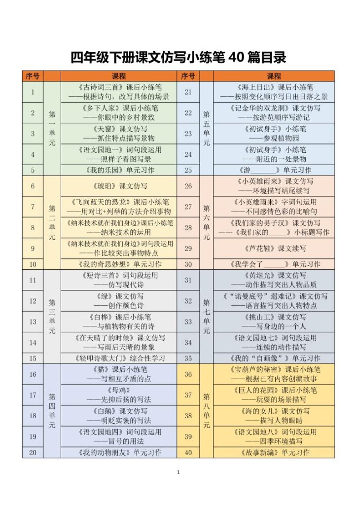 2026春四年级下册语课文仿写小练笔-宝库盒教辅资料站