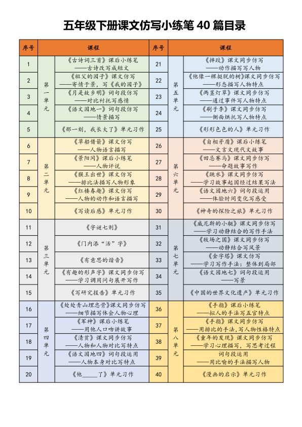 图片[2]-五年级下册语文课文仿写小练笔-宝库盒教辅资料站