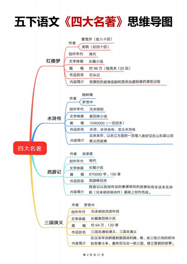 图片[2]-五年级下册语文快乐读书吧知识梳理及练习题-宝库盒教辅资料站