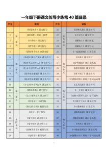 一年级下册语文课文仿写小练笔-宝库盒教辅资料站