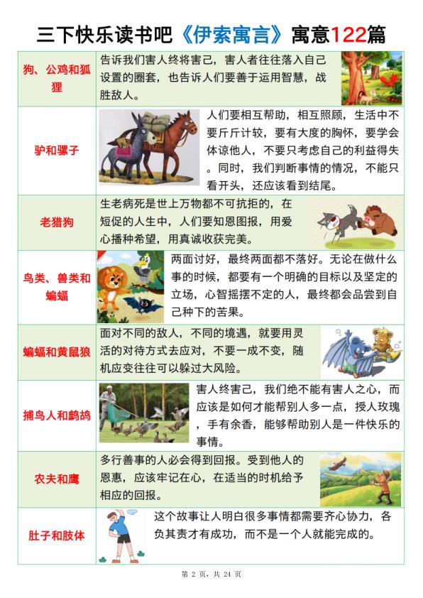 图片[2]-三年级下册语文寓意总结《伊索寓言》《克雷洛夫寓言》《中国古代寓言》-宝库盒教辅资料站