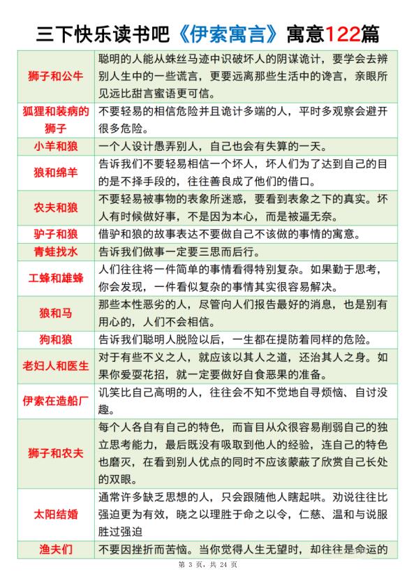 图片[3]-三年级下册语文寓意总结《伊索寓言》《克雷洛夫寓言》《中国古代寓言》-宝库盒教辅资料站