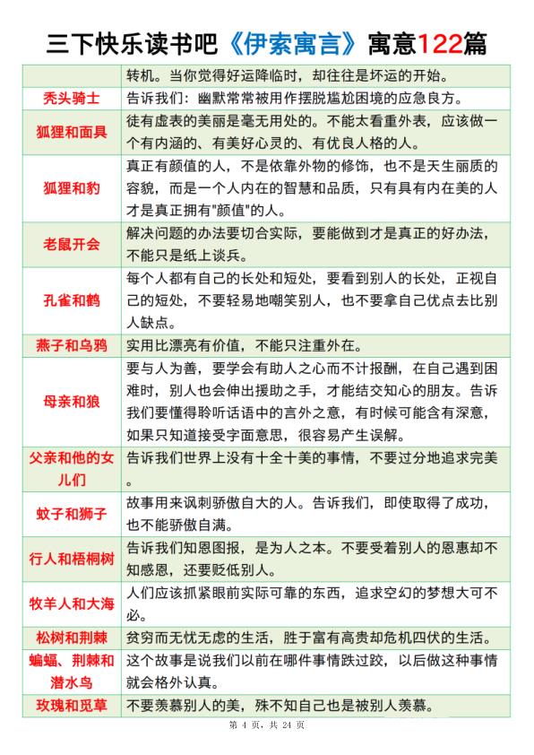 图片[4]-三年级下册语文寓意总结《伊索寓言》《克雷洛夫寓言》《中国古代寓言》-宝库盒教辅资料站