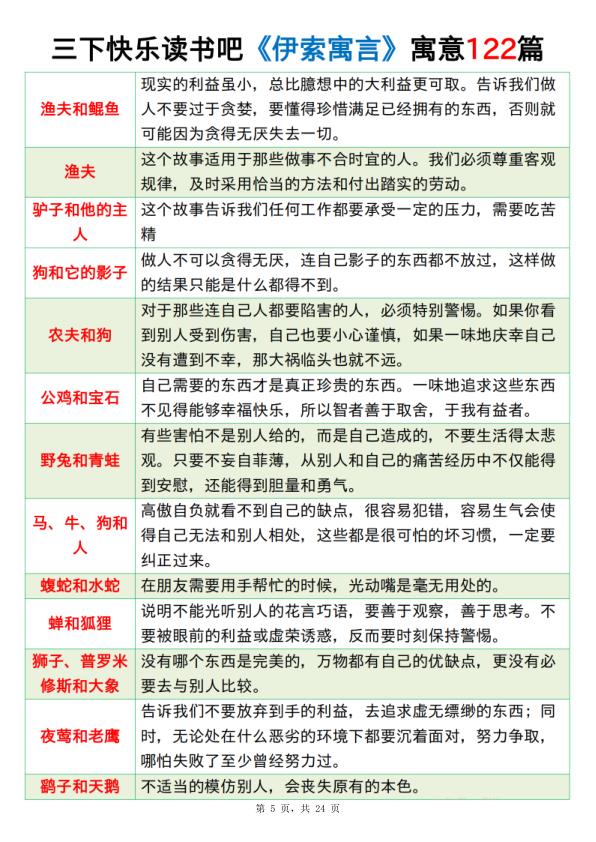 图片[5]-三年级下册语文寓意总结《伊索寓言》《克雷洛夫寓言》《中国古代寓言》-宝库盒教辅资料站