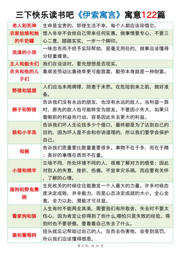 图片[6]-三年级下册语文寓意总结《伊索寓言》《克雷洛夫寓言》《中国古代寓言》-宝库盒教辅资料站