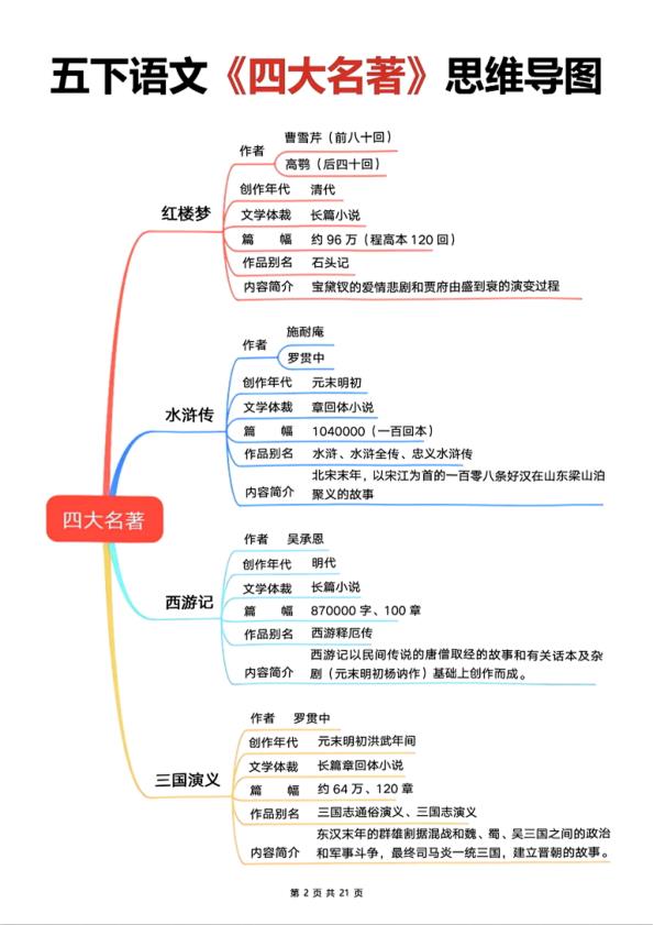 图片[2]-五年级下册语文快乐读书吧知识梳理练习题-宝库盒教辅资料站