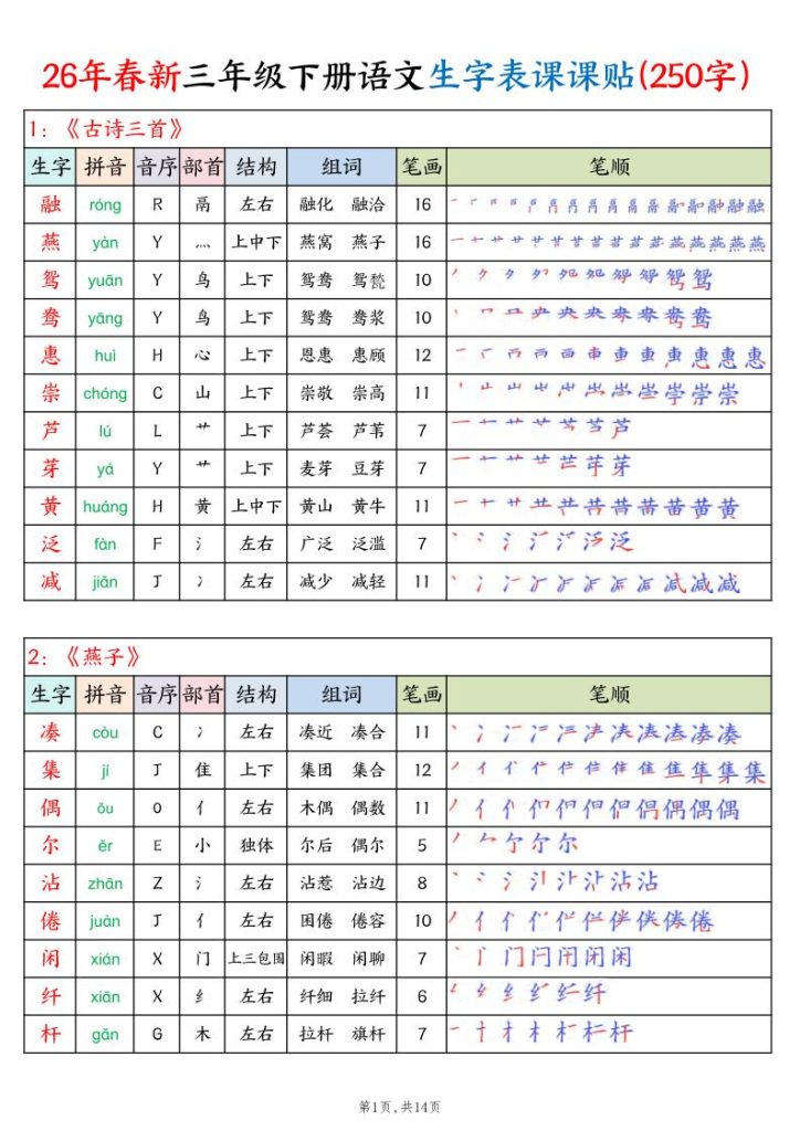 2026春三下语文生字表课课贴（250字）-宝库盒教辅资料站