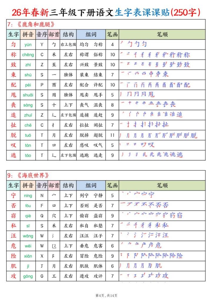 图片[4]-2026春三下语文生字表课课贴（250字）-宝库盒教辅资料站