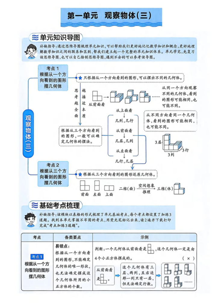 2026春五年级人教版数学下册考点梳理-宝库盒教辅资料站