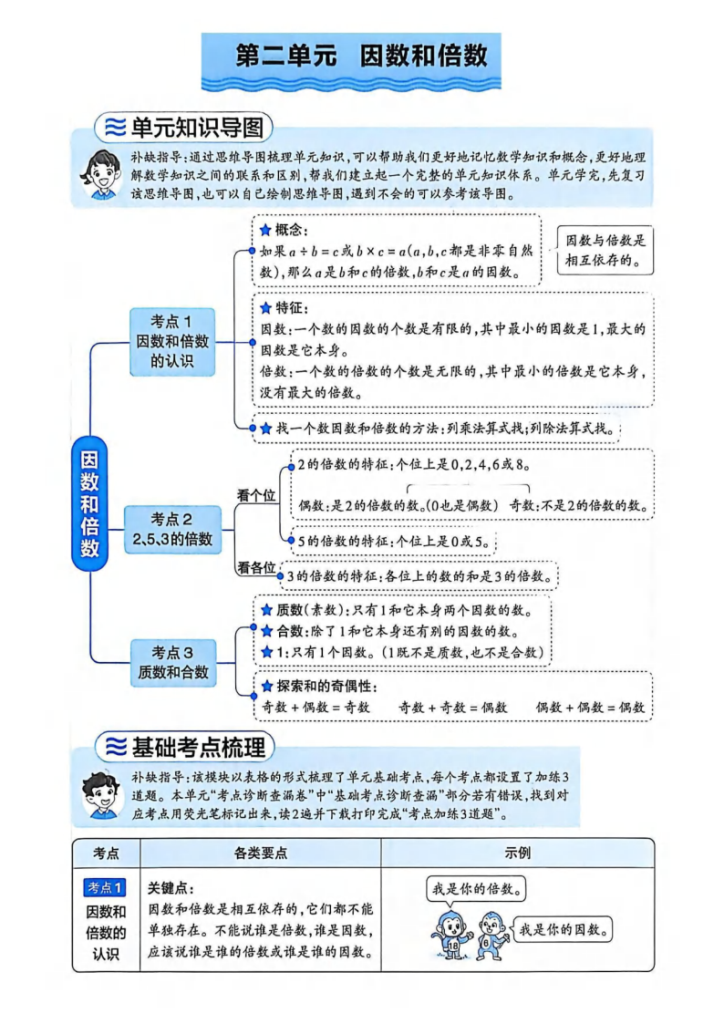 图片[4]-2026春五年级人教版数学下册考点梳理-宝库盒教辅资料站
