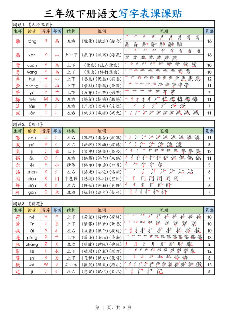 2026春三年级下册语文写字表课课贴-宝库盒教辅资料站