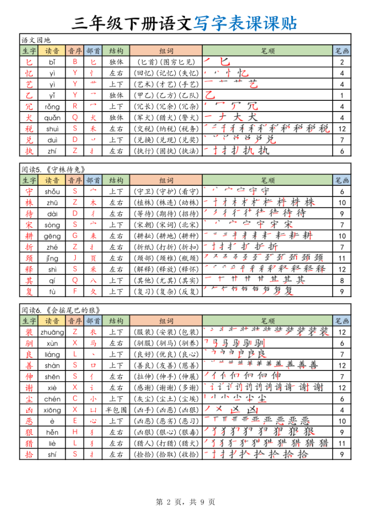图片[2]-2026春三年级下册语文写字表课课贴-宝库盒教辅资料站