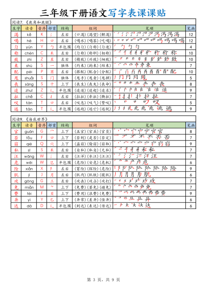 图片[3]-2026春三年级下册语文写字表课课贴-宝库盒教辅资料站
