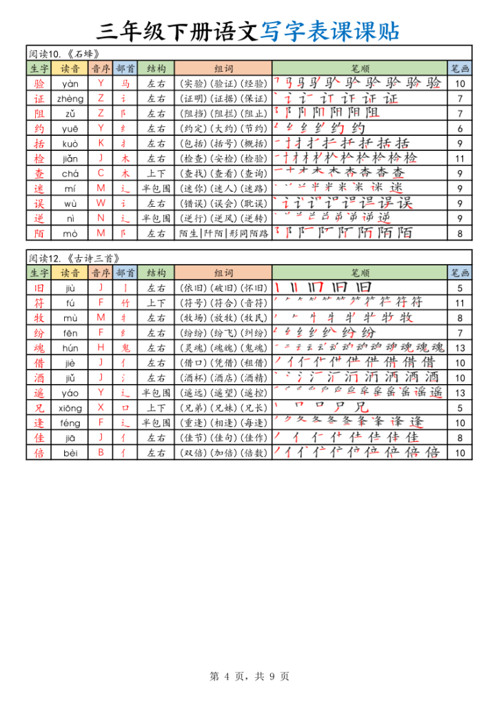 图片[4]-2026春三年级下册语文写字表课课贴-宝库盒教辅资料站