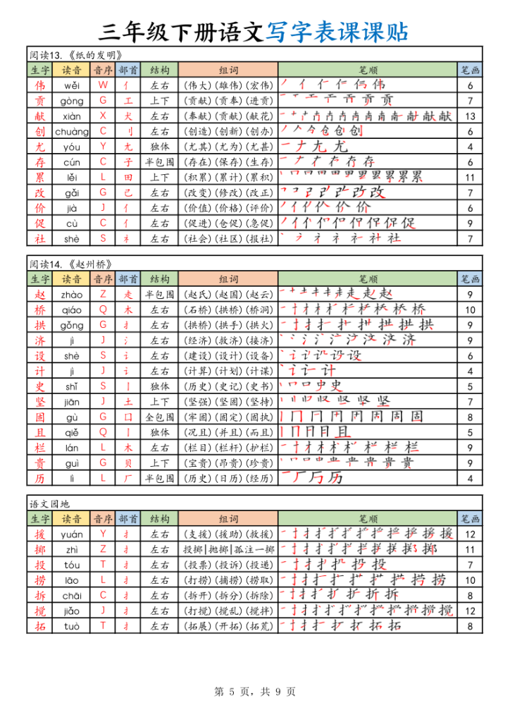 图片[5]-2026春三年级下册语文写字表课课贴-宝库盒教辅资料站