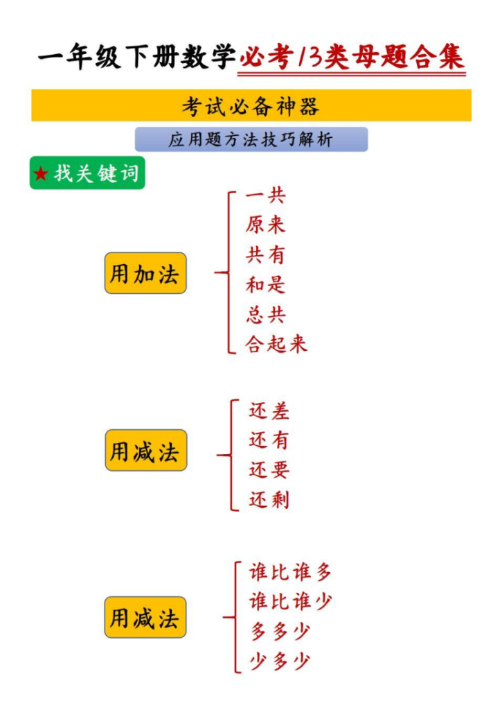 图片[6]-一年级下册数学必考13类母题合集-宝库盒教辅资料站