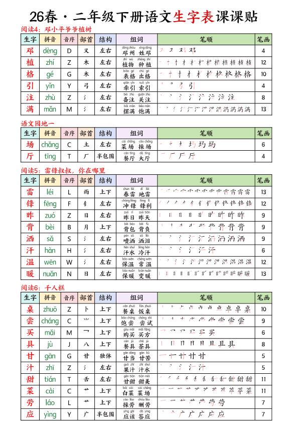 图片[2]-26春二年级下册语文《写字表》课课贴-宝库盒教辅资料站